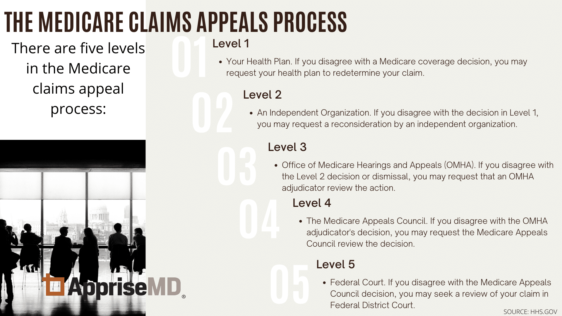 The Medicare Claims Appeals Process
