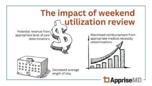 the impact pf weekend utilization review