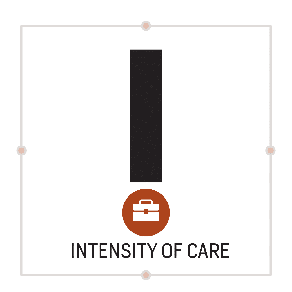 I intensity of care Intensity of Care